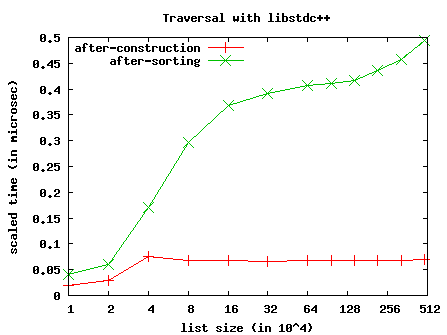 Image traverse-9-30-353-OP-TRAVERSE-AFTER-CHANGE-RANDOM-list000